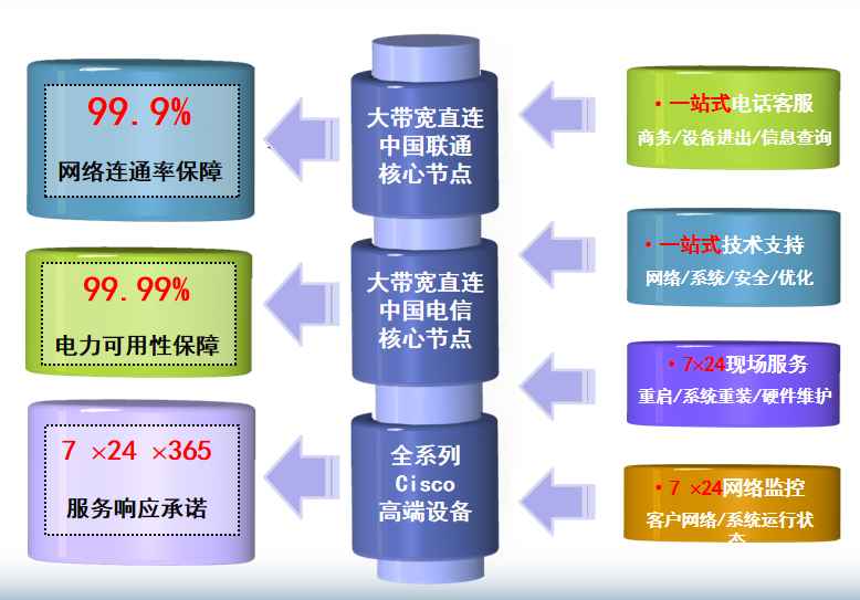 东光机房网络
